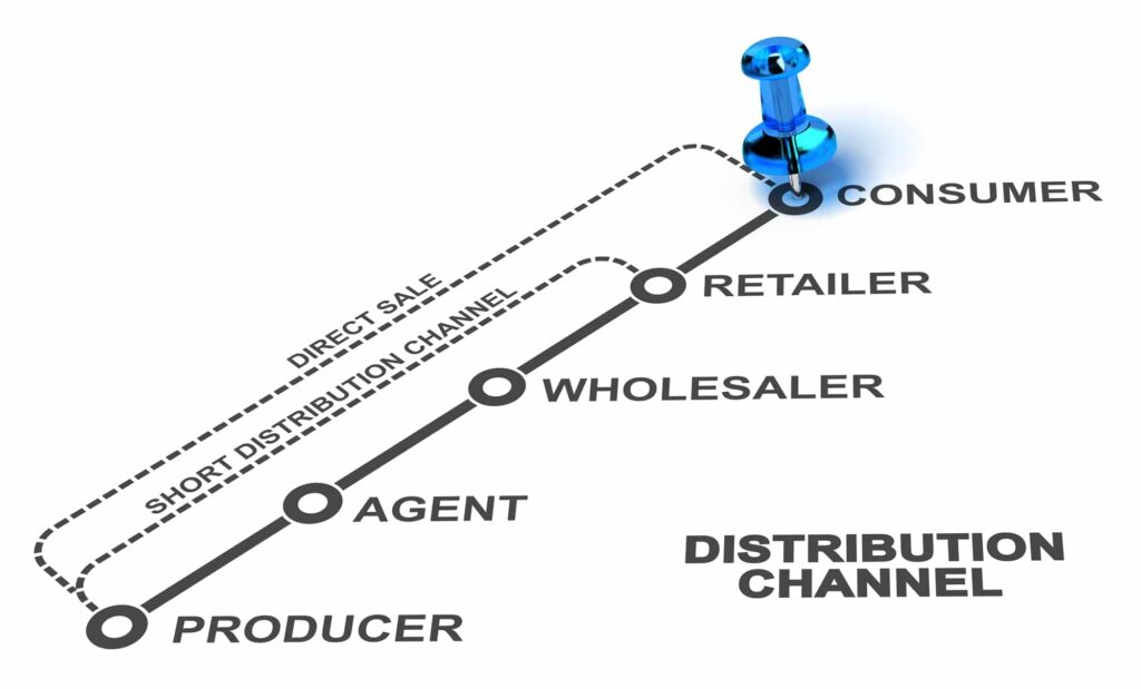 Distribution Network and Sales Channels Services in Turkey